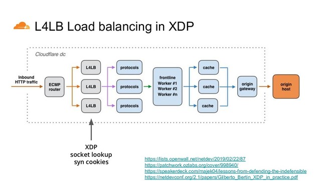 XDP
socket lookup
syn cookies https://lists.openwall.net/netdev/2019/02/22/87
https://patchwork.ozlabs.org/cover/998940/
https://speakerdeck.com/majek04/lessons-from-defending-the-indefensible
https://netdevconf.org/2.1/papers/Gilberto_Bertin_XDP_in_practice.pdf
L4LB Load balancing in XDP
