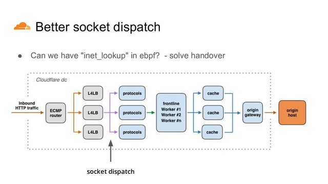 Better socket dispatch
socket dispatch
● Can we have "inet_lookup" in ebpf? - solve handover

