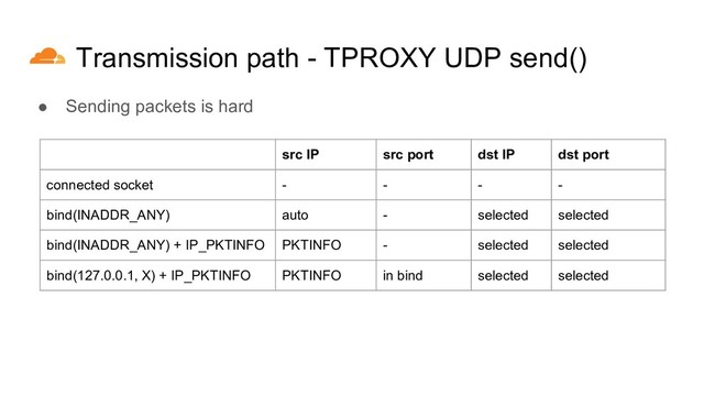 Transmission path - TPROXY UDP send()
● Sending packets is hard
src IP src port dst IP dst port
connected socket - - - -
bind(INADDR_ANY) auto - selected selected
bind(INADDR_ANY) + IP_PKTINFO PKTINFO - selected selected
bind(127.0.0.1, X) + IP_PKTINFO PKTINFO in bind selected selected
