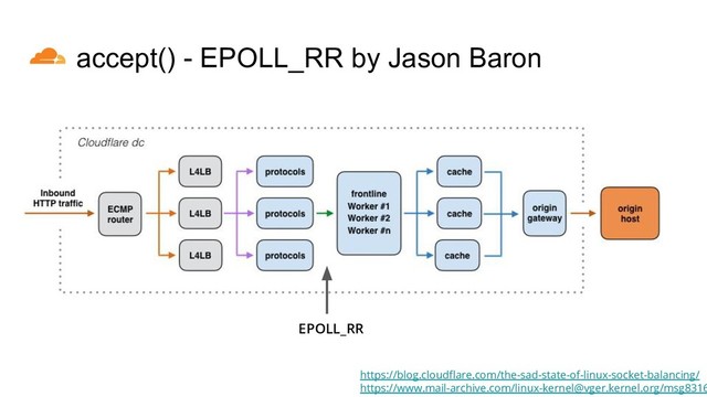 accept() - EPOLL_RR by Jason Baron
https://blog.cloudflare.com/the-sad-state-of-linux-socket-balancing/
https://www.mail-archive.com/linux-kernel@vger.kernel.org/msg8316
EPOLL_RR
