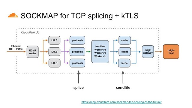 SOCKMAP for TCP splicing + kTLS
https://blog.cloudflare.com/sockmap-tcp-splicing-of-the-future/
splice sendfile
