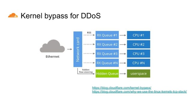 Kernel bypass for DDoS
https://blog.cloudflare.com/kernel-bypass/
https://blog.cloudflare.com/why-we-use-the-linux-kernels-tcp-stack/
