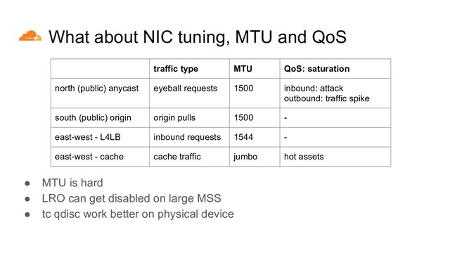 What about NIC tuning, MTU and QoS
traffic type MTU QoS: saturation
north (public) anycast eyeball requests 1500 inbound: attack
outbound: traffic spike
south (public) origin origin pulls 1500 -
east-west - L4LB inbound requests 1544 -
east-west - cache cache traffic jumbo hot assets
● MTU is hard
● LRO can get disabled on large MSS
● tc qdisc work better on physical device
