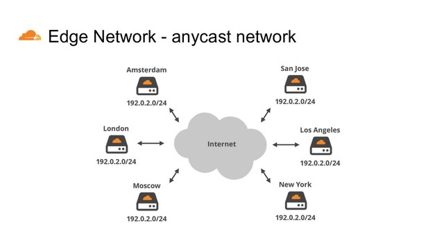 Edge Network - anycast network
