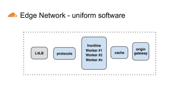 Edge Network - uniform software
