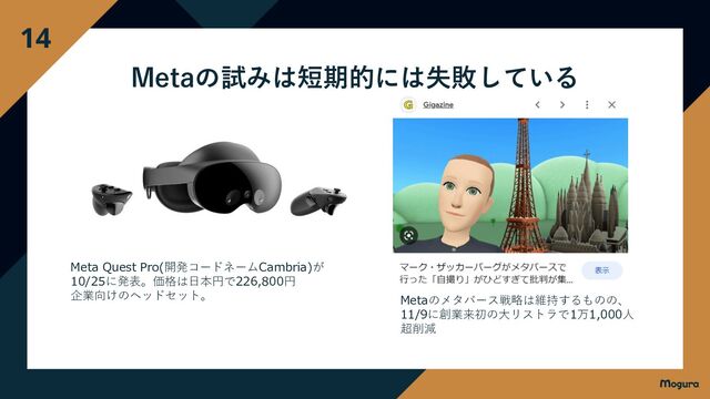 14
Metaの試みは短期的には失敗している
Meta Quest Pro(開発コードネームCambria)が
10/25に発表。価格は日本円で226,800円
企業向けのヘッドセット。 Metaのメタバース戦略は維持するものの、
11/9に創業来初の大リストラで1万1,000人
超削減

