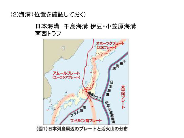 (２)海溝（位置を確認しておく）
日本海溝 千島海溝 伊豆・小笠原海溝
南西トラフ

