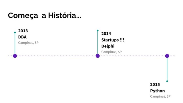 Começa a História...
2013
DBA
Campinas, SP
2014
Startups !!!
Delphi
Campinas, SP
2015
Python
Campinas, SP
