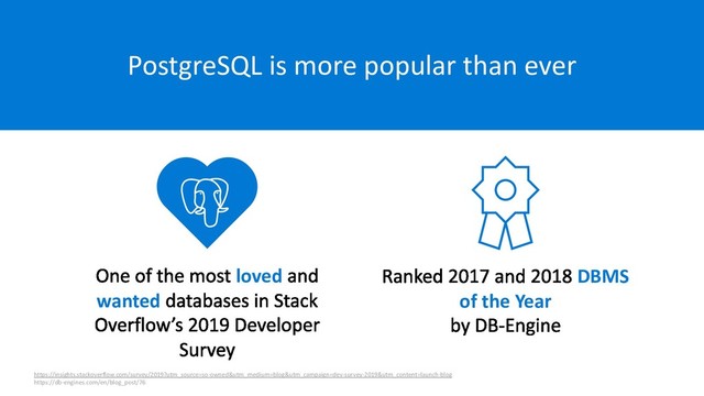 PostgreSQL is more popular than ever
loved
wanted
https://insights.stackoverflow.com/survey/2019?utm_source=so-owned&utm_medium=blog&utm_campaign=dev-survey-2019&utm_content=launch-blog
https://db-engines.com/en/blog_post/76
DBMS
of the Year

