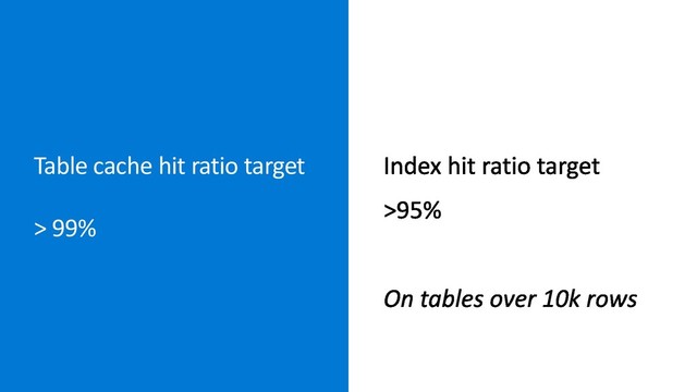 Table cache hit ratio target
> 99%
