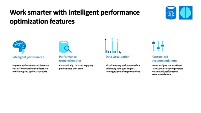 Customized
recommendations
Performance
troubleshooting
Data visualization
Intelligent performance

