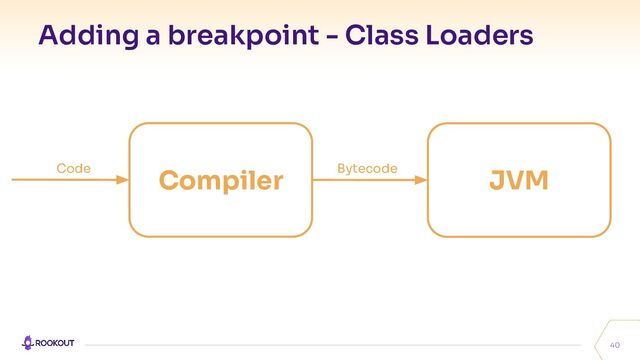 Adding a breakpoint - Class Loaders
40
JVM
Compiler
Code Bytecode
