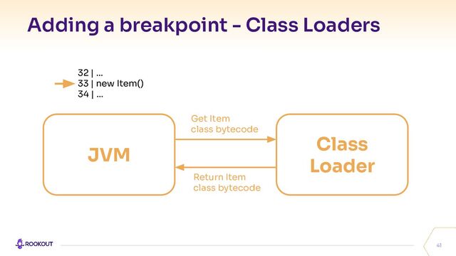 Adding a breakpoint - Class Loaders
41
JVM
32 | …
33 | new Item()
34 | …
Class
Loader
Get Item
class bytecode
Return Item
class bytecode
