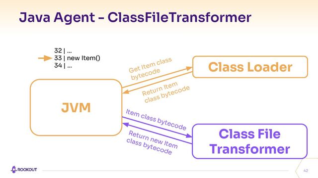 Java Agent - ClassFileTransformer
42
JVM
32 | …
33 | new Item()
34 | … Class Loader
Get Item class
bytecode
Return Item
class bytecode
Class File
Transformer
Return new Item
class bytecode
Item class bytecode
