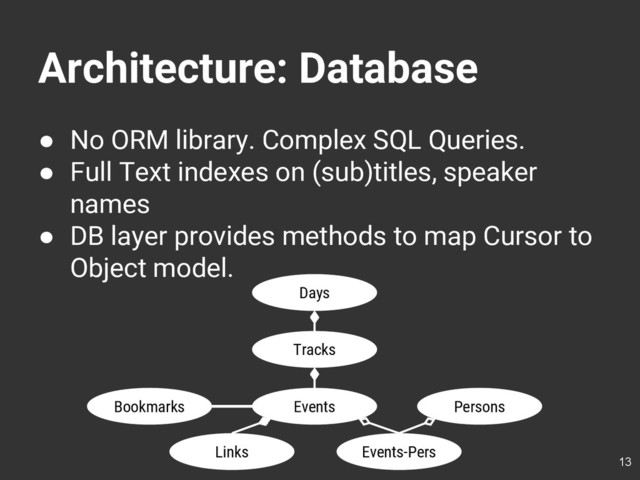 Architecture: Database
● No ORM library. Complex SQL Queries.
● Full Text indexes on (sub)titles, speaker
names
● DB layer provides methods to map Cursor to
Object model.
13
Days
Tracks
Events Persons
Bookmarks
Links Events-Pers
