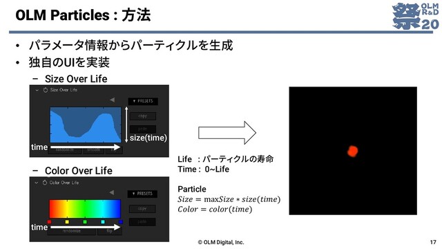 OLM Particles : 方法
• パラメータ情報からパーティクルを生成
• 独自のUIを実装
– Size Over Life
– Color Over Life
© OLM Digital, Inc. 17
time
time
size(time)
Life : パーティクルの寿命
Time : 0~Life
Particle
 = max ∗ ()
 = ()
