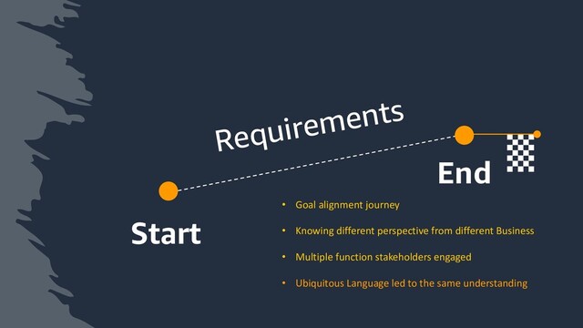 Start
End
Requirements
• Goal alignment journey
• Knowing different perspective from different Business
• Multiple function stakeholders engaged
• Ubiquitous Language led to the same understanding
