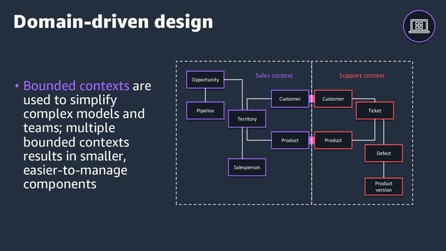 • Bounded contexts are
used to simplify
complex models and
teams; multiple
bounded contexts
results in smaller,
easier-to-manage
components
Domain-driven design
Opportunity
Pipeline
Salesperson
Product
Customer
Territory
Sales context
Ticket
Defect
Product
version
Product
Customer
Support context
