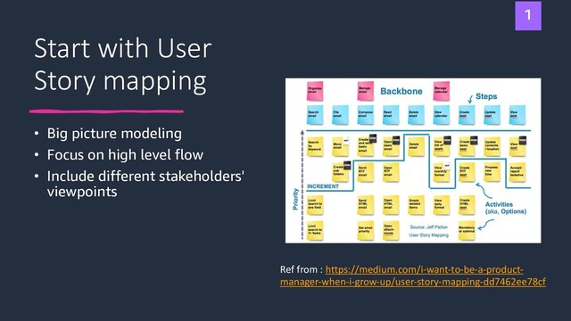 Start with User
Story mapping
• Big picture modeling
• Focus on high level flow
• Include different stakeholders'
viewpoints
Ref from : https://medium.com/i-want-to-be-a-product-
manager-when-i-grow-up/user-story-mapping-dd7462ee78cf
