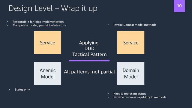 Design Level – Wrap it up
Service Service
Anemic
Model
Domain
Model
Applying
DDD
Tactical Pattern
All patterns, not partial
• Responsible for loigc implementation
• Manipulate model, persist to data store
• Status only
• Invoke Domain model methods
• Keep & represent status
• Provide business capability in methods
