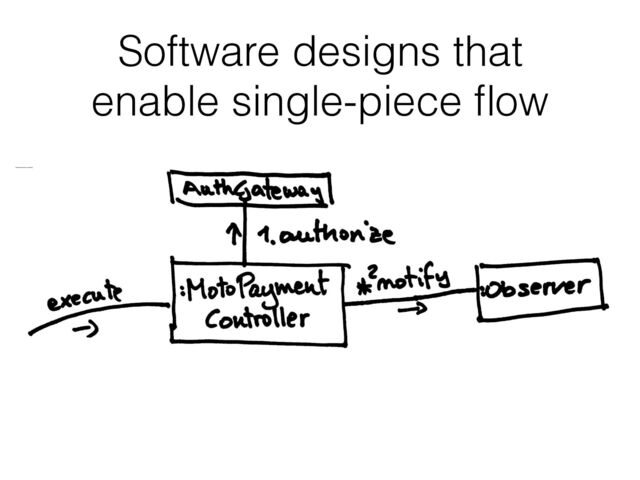 Software designs that
enable single-piece ﬂow
