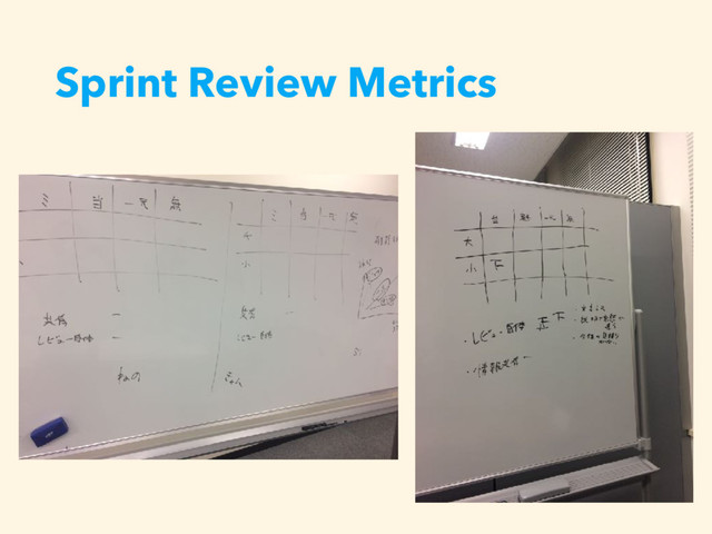 Sprint Review Metrics
