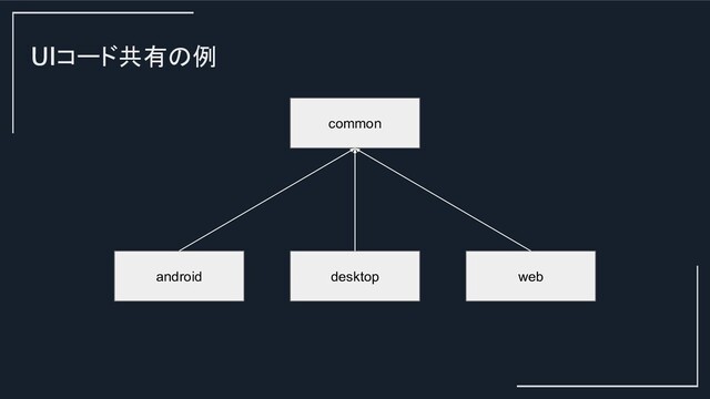 UIコード共有の例
common
android desktop web

