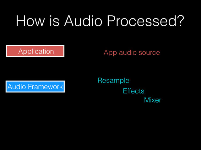 How is Audio Processed?
Application
Audio Framework
App audio source
Resample
Effects
Mixer
