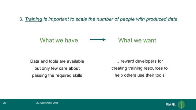 20. September 2018
26
What we have What we want
…reward developers for
creating training resources to
help others use their tools
Data and tools are available
but only few care about
passing the required skills
3. Training is important to scale the number of people with produced data
