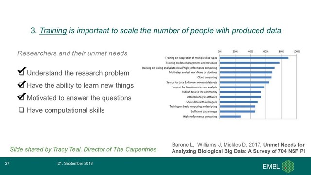 q Understand the research problem
q Have the ability to learn new things
q Motivated to answer the questions
q Have computational skills
21. September 2018
27
Slide shared by Tracy Teal, Director of The Carpentries
Barone L, Williams J, Micklos D. 2017, Unmet Needs for
Analyzing Biological Big Data: A Survey of 704 NSF PI
3. Training is important to scale the number of people with produced data
Researchers and their unmet needs
