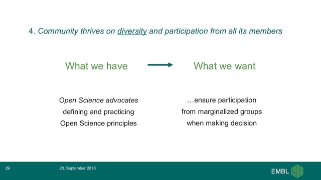 What we have What we want
…ensure participation
from marginalized groups
when making decision
Open Science advocates
defining and practicing
Open Science principles
20. September 2018
29
4. Community thrives on diversity and participation from all its members
