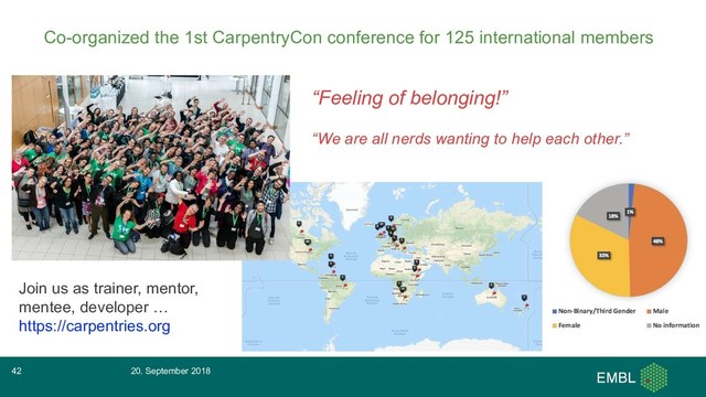 Co-organized the 1st CarpentryCon conference for 125 international members
20. September 2018
42
“Feeling of belonging!”
“We are all nerds wanting to help each other.”
Join us as trainer, mentor,
mentee, developer …
https://carpentries.org

