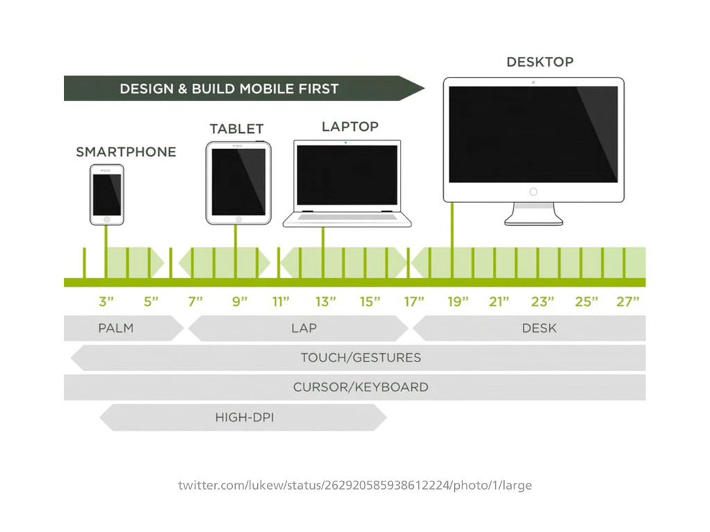 Десктоп размер. Размеры экранов для адаптивной верстки. Размеры адаптива. Размеры устройств для адаптивной верстки. Адаптивные изображения.