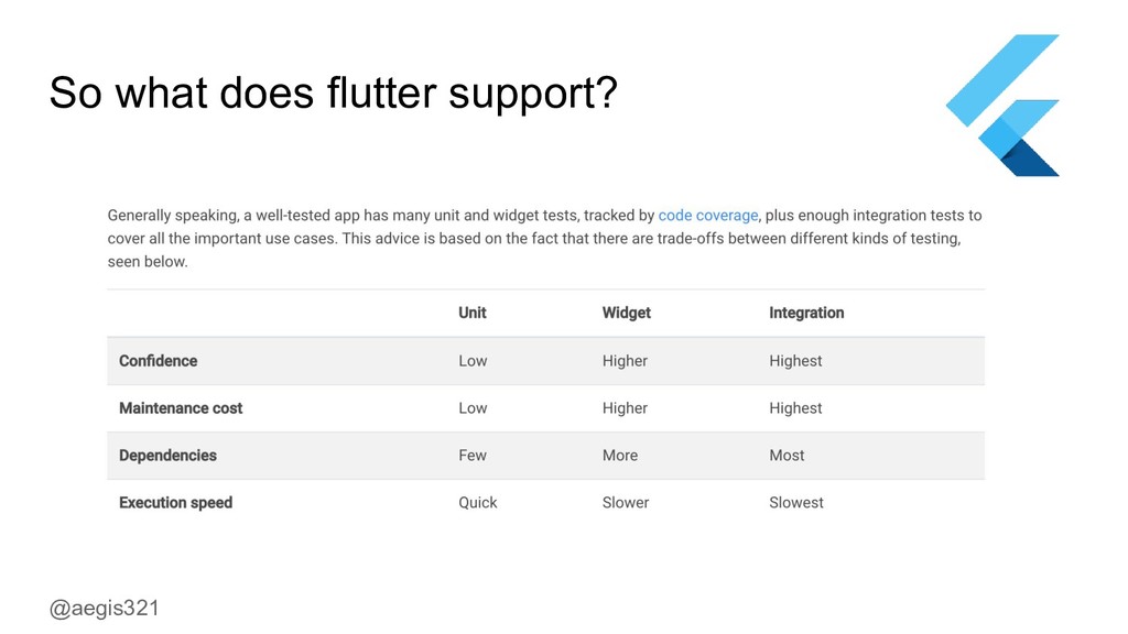 How to test your Flutter app - Speaker Deck