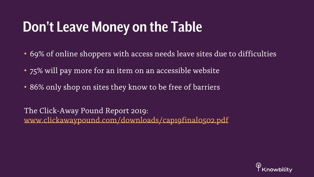 • 69% of online shoppers with access needs leave sites due to difficulties
• 75% will pay more for an item on an accessible website
• 86% only shop on sites they know to be free of barriers
The Click-Away Pound Report 2019:
www.clickawaypound.com/downloads/cap19final0502.pdf
Don't Leave Money on the Table
