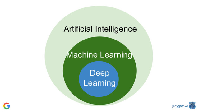 @nyghtowl
Artificial Intelligence
Machine Learning
Deep
Learning
