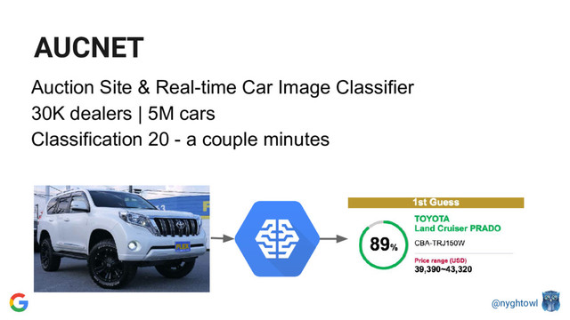 @nyghtowl
Auction Site & Real-time Car Image Classifier
30K dealers | 5M cars
Classification 20 - a couple minutes
AUCNET
