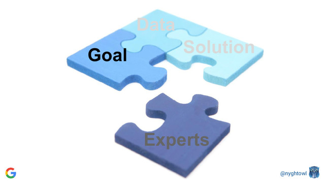 @nyghtowl
Goal
Experts
Data
Solution
