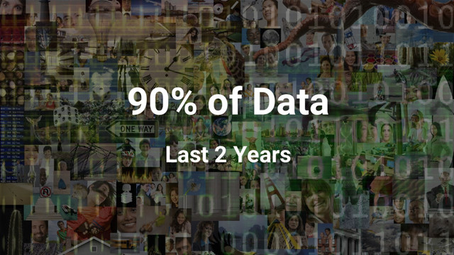 90% of Data
Last 2 Years
