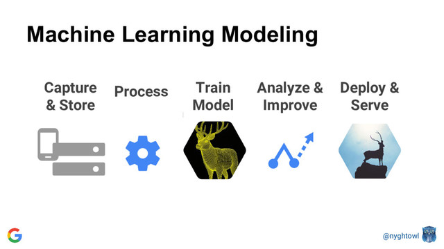 @nyghtowl
Machine Learning Modeling
Capture
& Store
Train
Model
Process Deploy &
Serve
Analyze &
Improve
