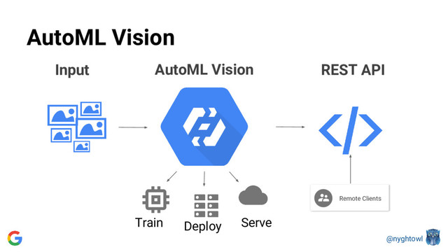 @nyghtowl
AutoML Vision
Input
Train Deploy Serve
REST API
Remote Clients
AutoML Vision
