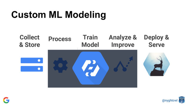 @nyghtowl
Custom ML Modeling
Collect
& Store
Train
Model
Process Deploy &
Serve
Analyze &
Improve
