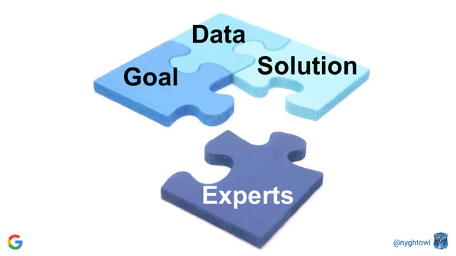 @nyghtowl
Goal
Experts
Data
Solution
