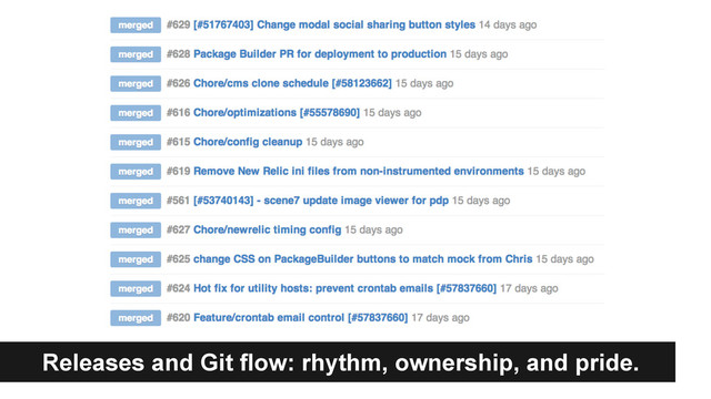 Releases and Git flow: rhythm, ownership, and pride.
