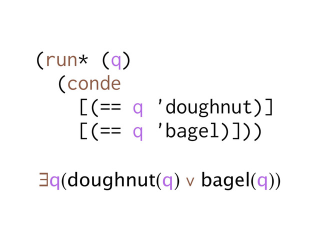 (run* (q)
(conde
[(== q 'doughnut)]
[(== q 'bagel)]))
∃q(doughnut(q) ∨ bagel(q))
