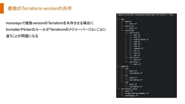 複数のTerraform versionの共存
monorepoで複数versionのTerraformを共存させる場合に
formatterやlinterのルールがTerraformのメジャーバージョンごとに
違うことが問題になる
