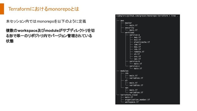 Terraformにおけるmonorepoとは
本セッション内ではmonorepoを以下のように定義
複数のworkspace及びmoduleがサブディレクトリを切
る形で単一のリポジトリ内でバージョン管理されている
状態
