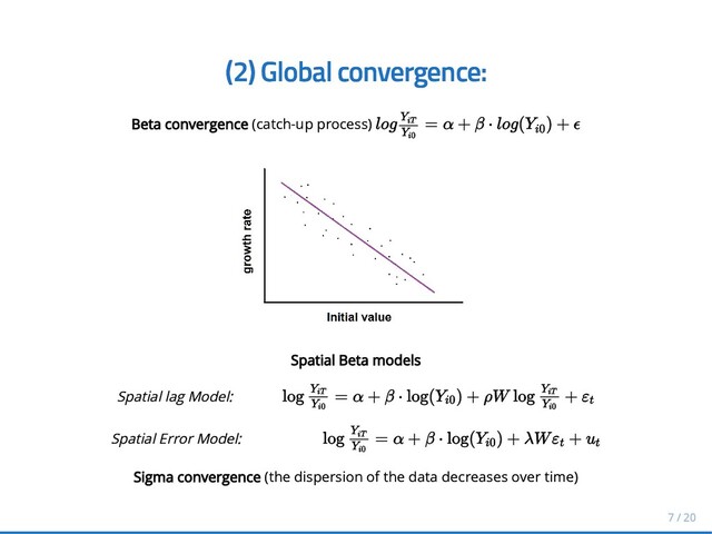 (2)
(2) Global convergence:
Global convergence:
Beta convergence
Beta convergence (catch-up process)
(catch-up process)
Spatial Beta models
Spatial Beta models
Spatial lag Model:
Spatial lag Model:
Spatial Error Model:
Spatial Error Model:
Sigma convergence
Sigma convergence (the dispersion of the data decreases over time)
(the dispersion of the data decreases over time)
l
lo
og
g =
= α
α +
+ β
β ⋅
⋅ l
lo
og
g(
(Y
Y
i
i0
0
)
) +
+ ϵ
ϵ
Y
Y
i
iT
T
Y
Yi
i0
0
log
log =
= α
α +
+ β
β ⋅
⋅ log
log(
(Y
Yi
i0
0
)
) +
+ ρ
ρW
W log
log +
+ ε
εt
t
Y
Yi
iT
T
Y
Yi
i0
0
Y
Yi
iT
T
Y
Yi
i0
0
log
log =
= α
α +
+ β
β ⋅
⋅ log
log(
(Y
Yi
i0
0
)
) +
+ λ
λW
W ε
εt
t
+
+ u
ut
t
Y
Y
i
iT
T
Y
Yi
i0
0
7 / 20
7 / 20
