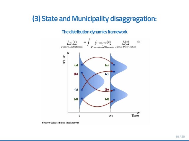 (3)
(3) State and Municipality disaggregation:
State and Municipality disaggregation:
The distribution dynamics framework
The distribution dynamics framework
10 / 20
10 / 20
