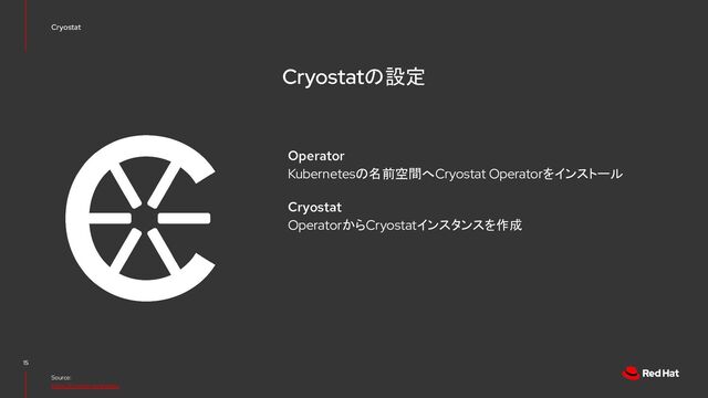 Cryostatの設定
Operator
Kubernetesの名前空間へCryostat Operatorをインストール
Cryostat
OperatorからCryostatインスタンスを作成
15
Source:
https://cryostat.io/guides/
Cryostat
